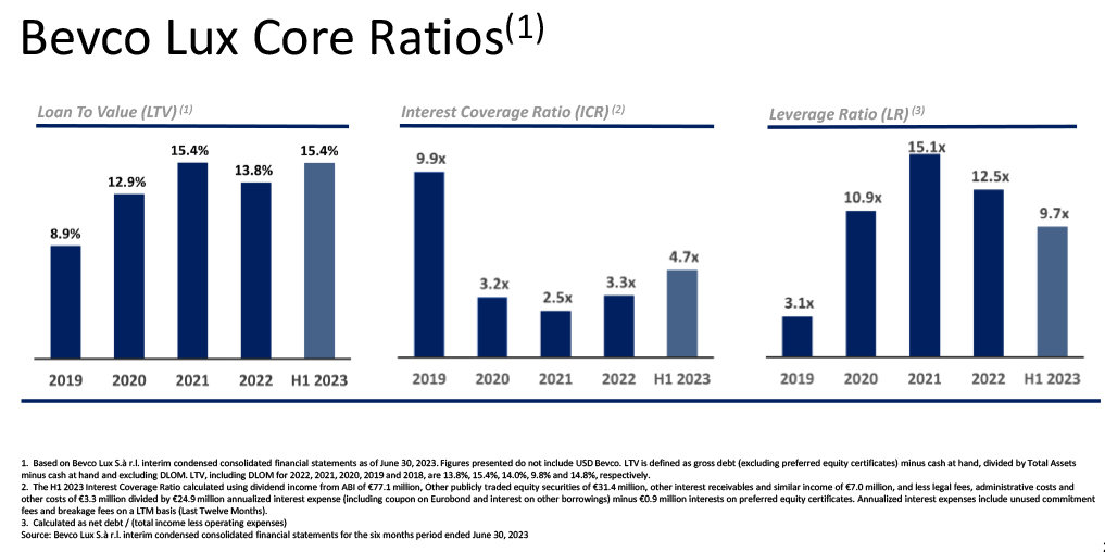 Bevco Lux Core Ratios