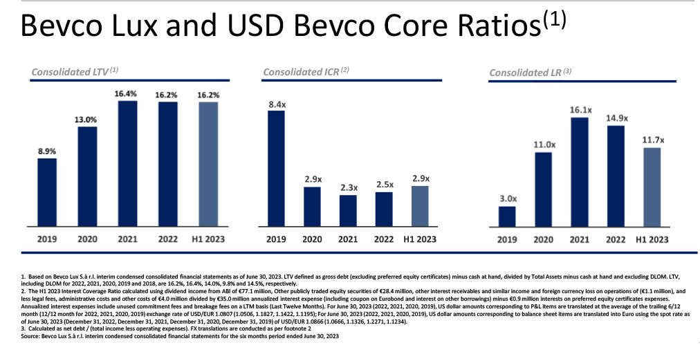 Bevco Lux and USD Core Ratios