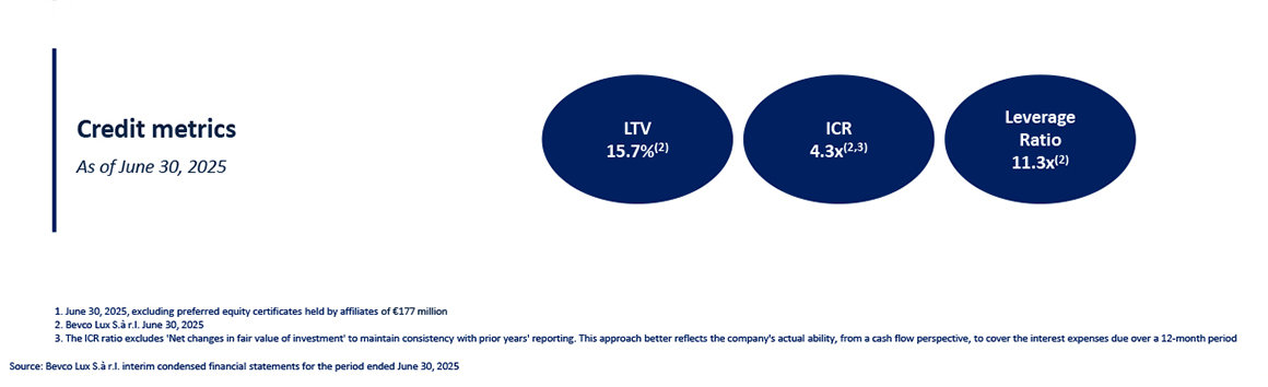 Company's credit metrics