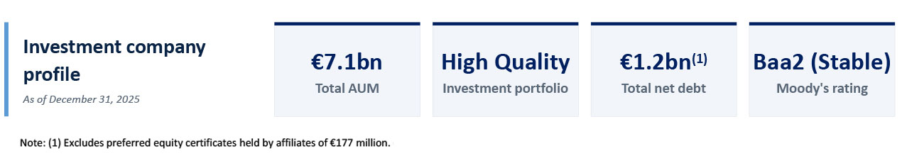 Key Highlights of Company's Investment Profile