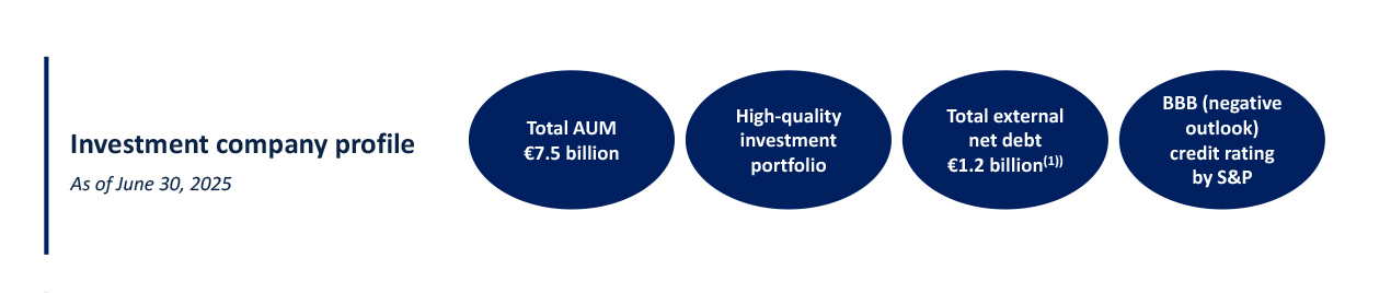 Key Highlights of Company's Investment Profile