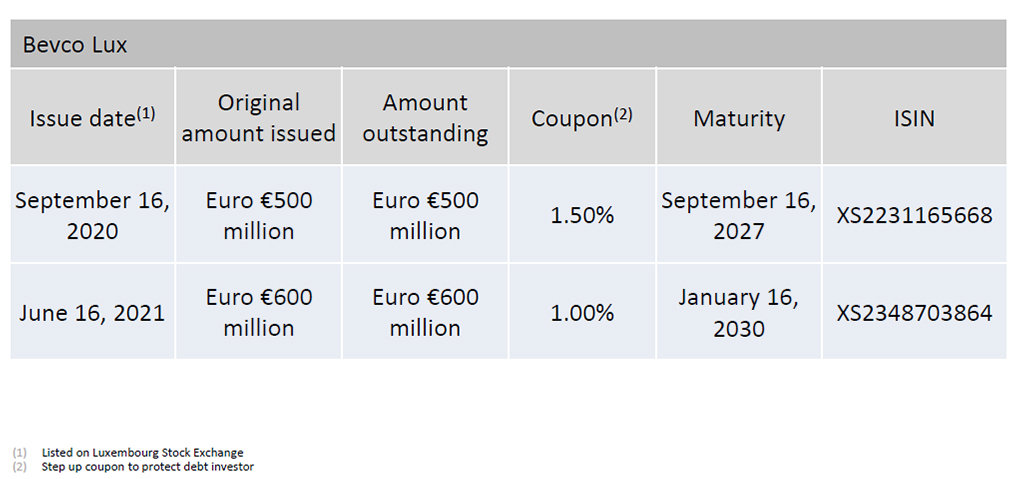 Bondholder Information